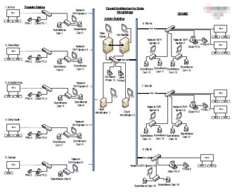 LabVIEW Programmer -- SCADA System