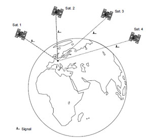 LabVIEW Programmer -- GPS